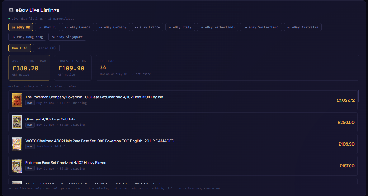 The eBay Live Listings panel: eleven marketplace tabs with eBay UK selected, the Raw / Graded toggle on Raw, the average and lowest listing boxes, the listing count, and four raw listings with their price, Buy it now or Auction label, time left and shipping