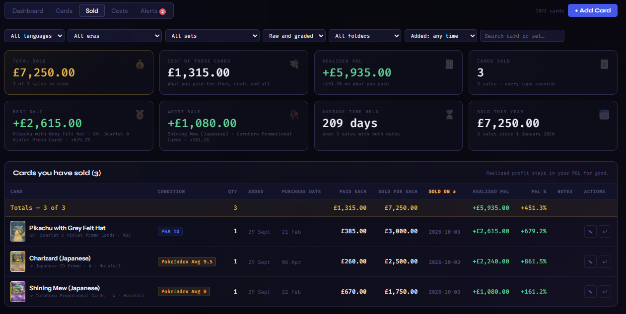 The Sold tab: the same filters as the Cards tab; boxes for Total sold, Cost of those cards, Realised P&L, Cards sold, Best sale, Worst sale, Average time held and Sold this year; then the Cards you have sold table with Card, Condition, Qty, Added, Purchase date, Paid each, Sold for each, Sold on, Realised P&L, P&L %, Notes and Actions columns, each row ending in an edit pencil and a put-it-back arrow