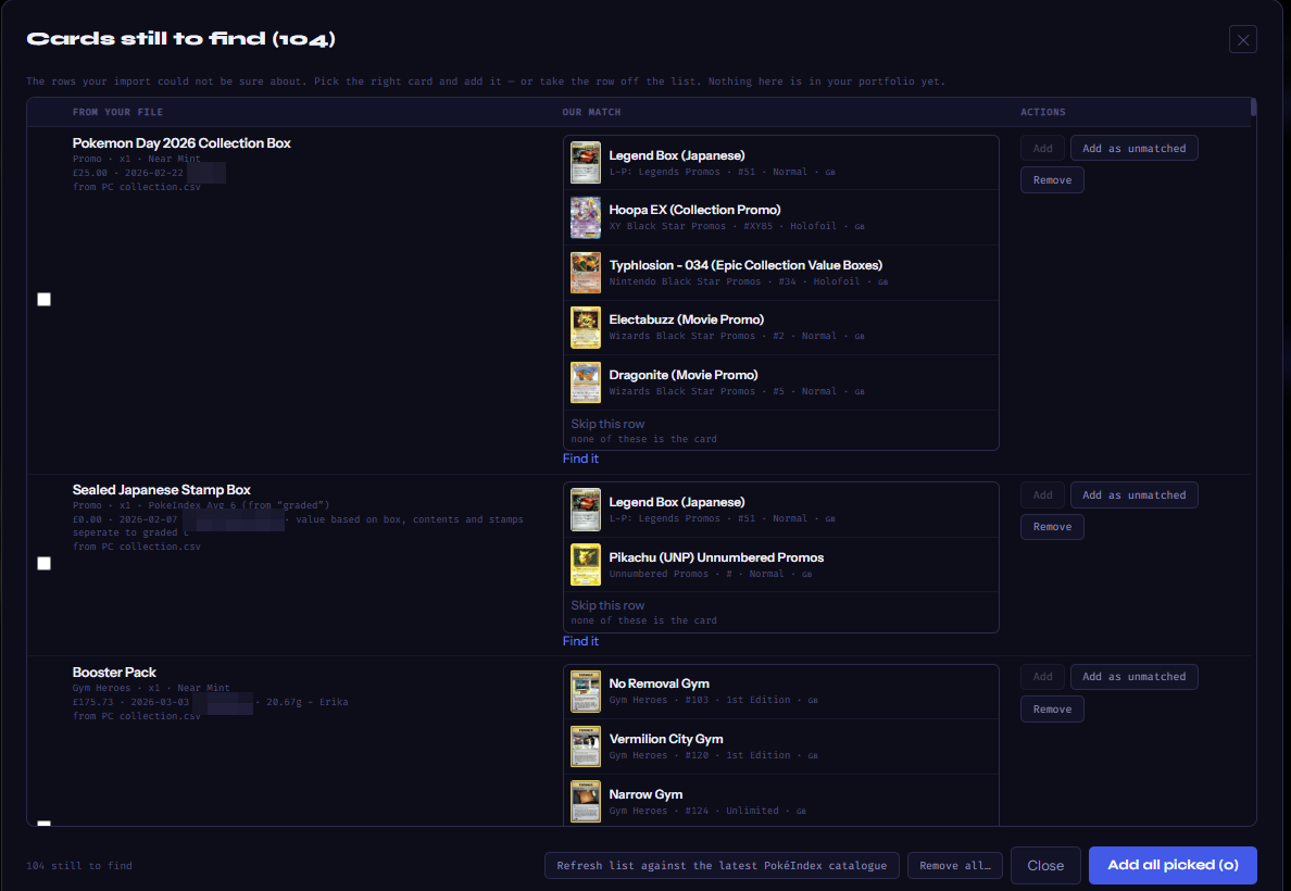 The Cards still to find list: each row shows the line from your file on the left, our candidate matches with pictures in the middle, and Add / Add as unmatched / Remove on the right, with Skip this row and Find it links; the footer has Refresh list against the latest PokéIndex catalogue, Remove all, Close and Add all picked