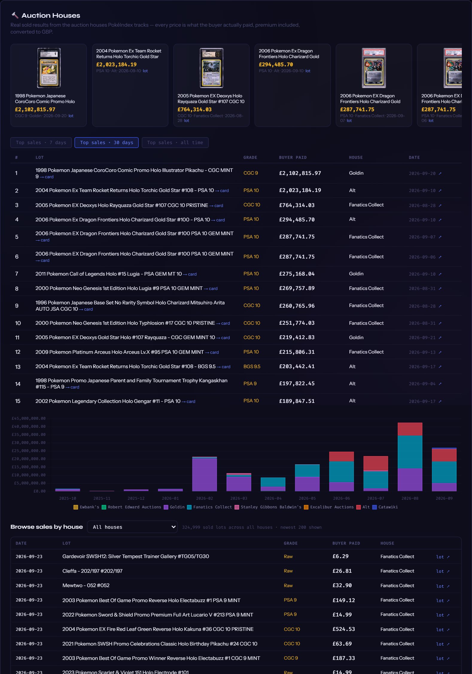 🔨 Auction Houses — as it looked on 23 Sept 2026