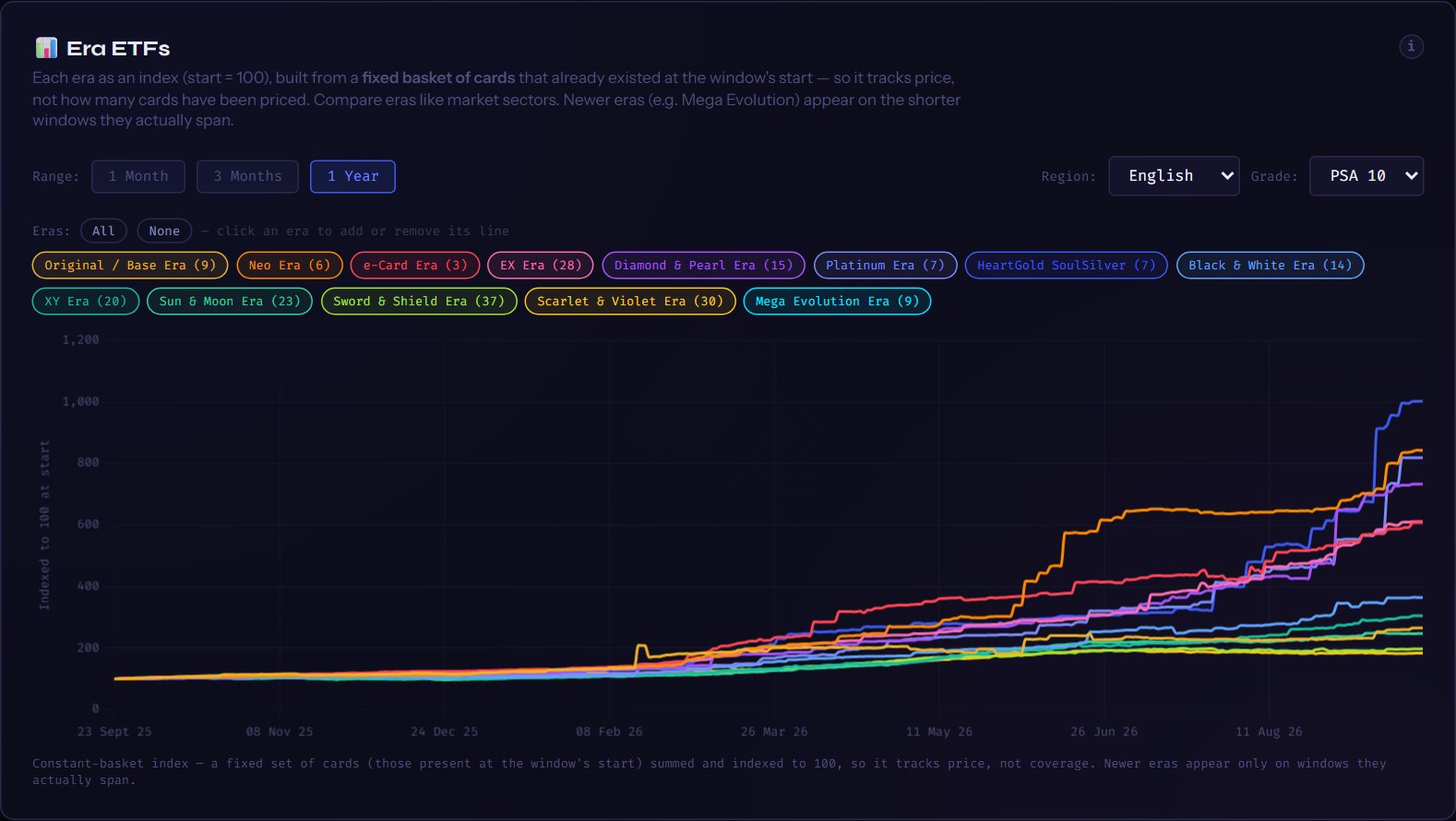📈 Era ETFs — as it looked on 23 Sept 2026