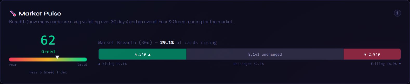 🌡️ Market Pulse — as it looked on 23 Sept 2026