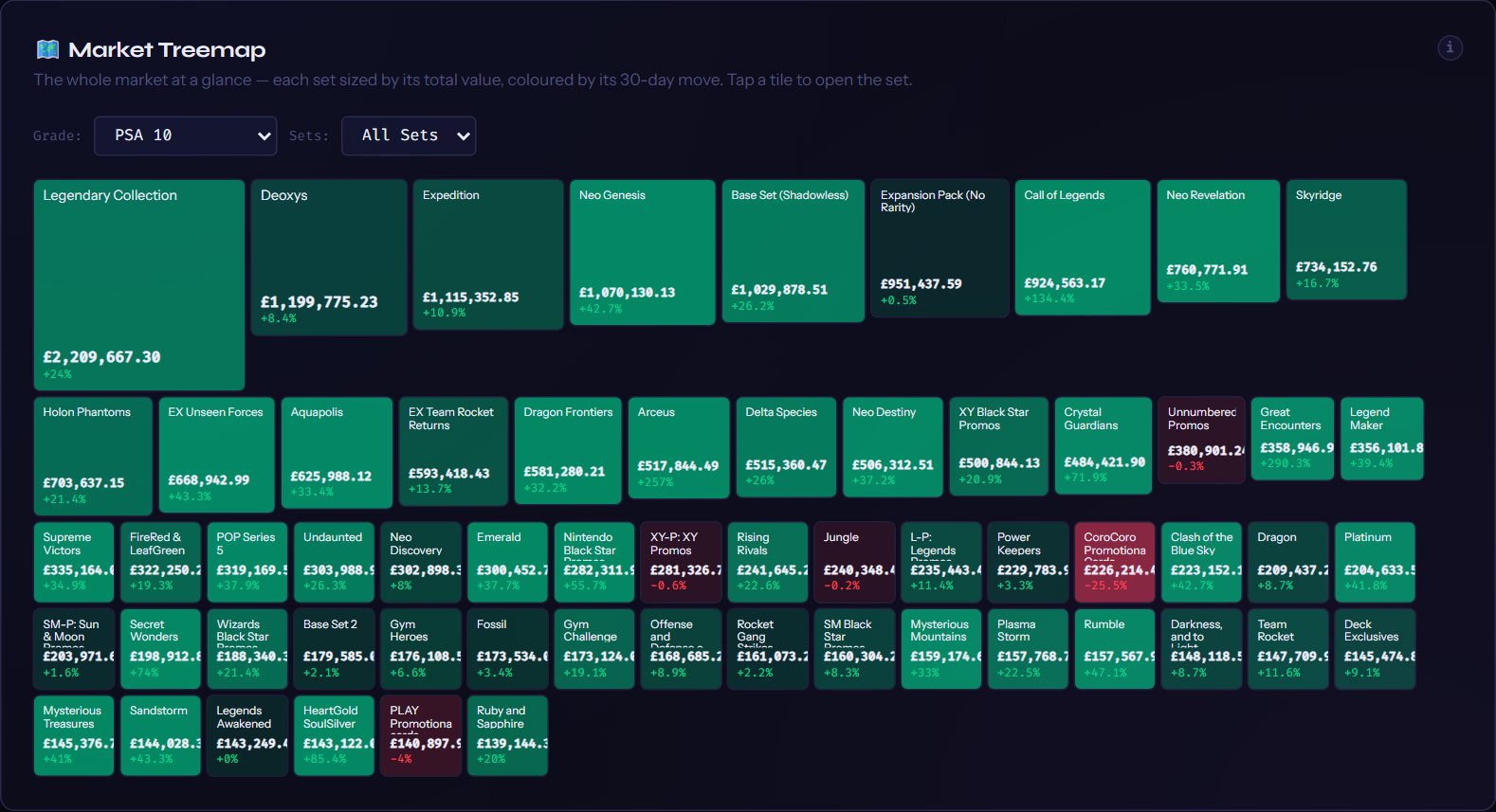 🗺️ Market Treemap — as it looked on 23 Sept 2026