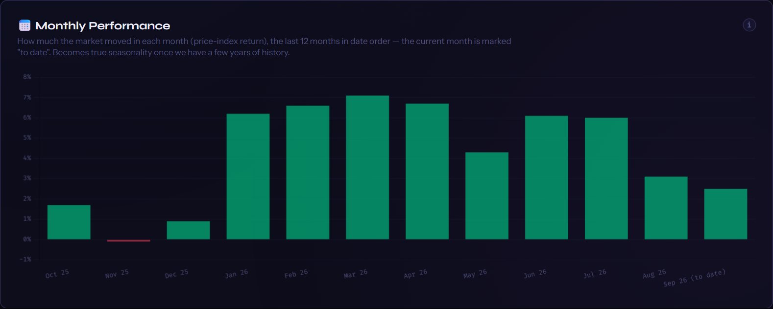 📅 Monthly Performance — as it looked on 23 Sept 2026