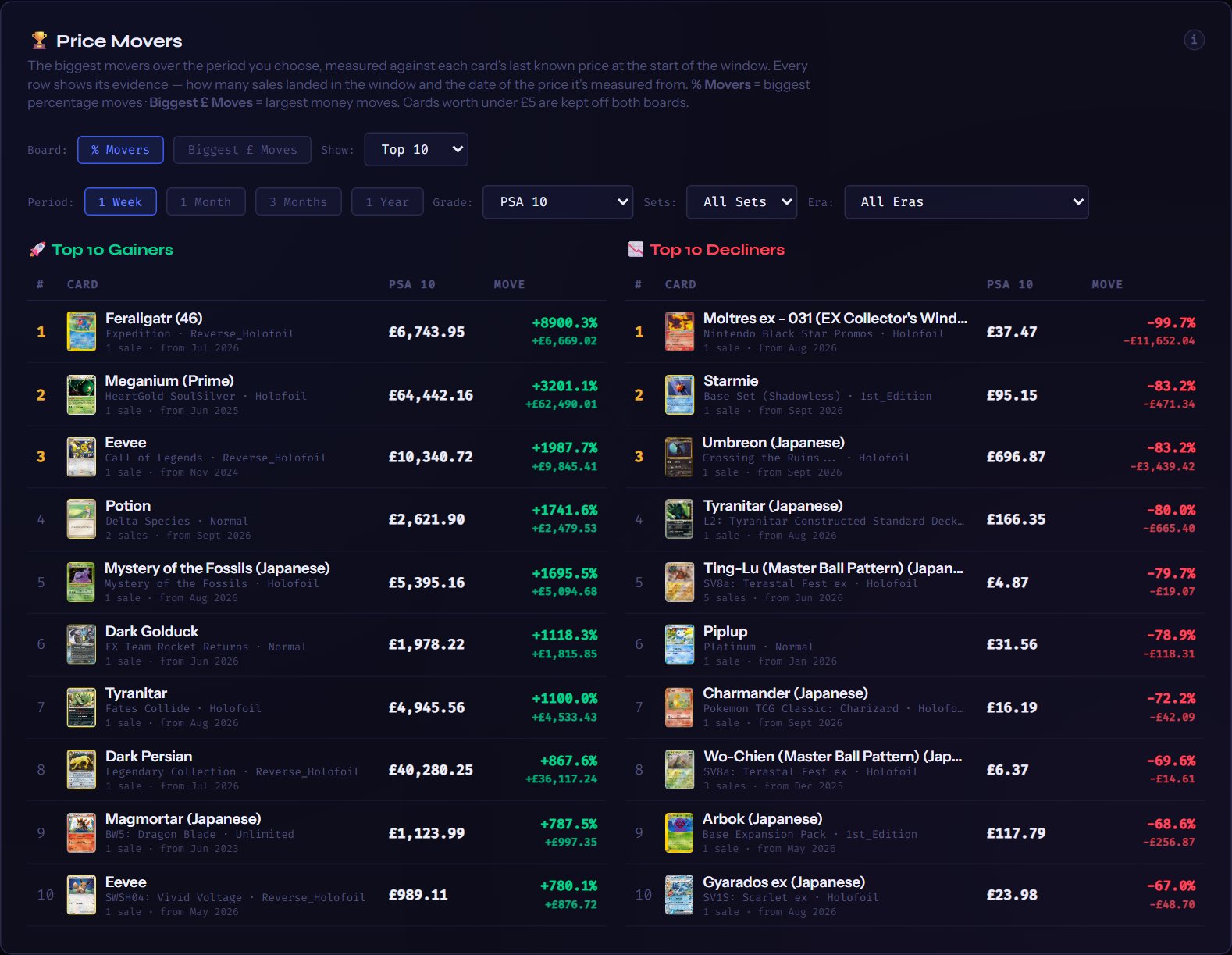 🏆 Price Movers — as it looked on 23 Sept 2026