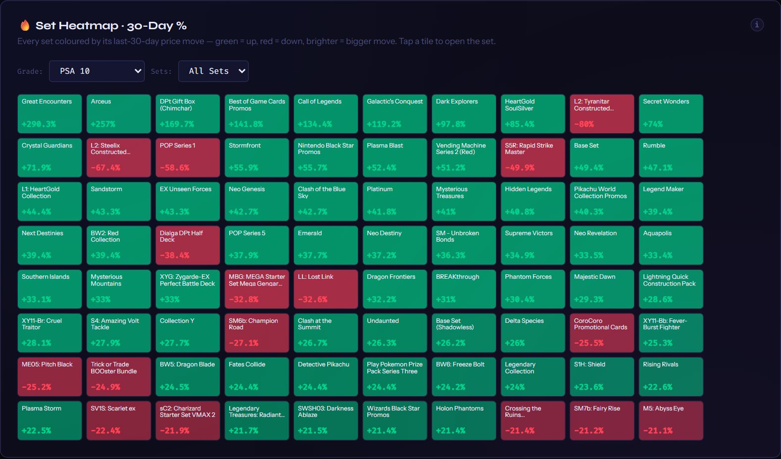 🔥 Set Heatmap · 30-Day % — as it looked on 23 Sept 2026
