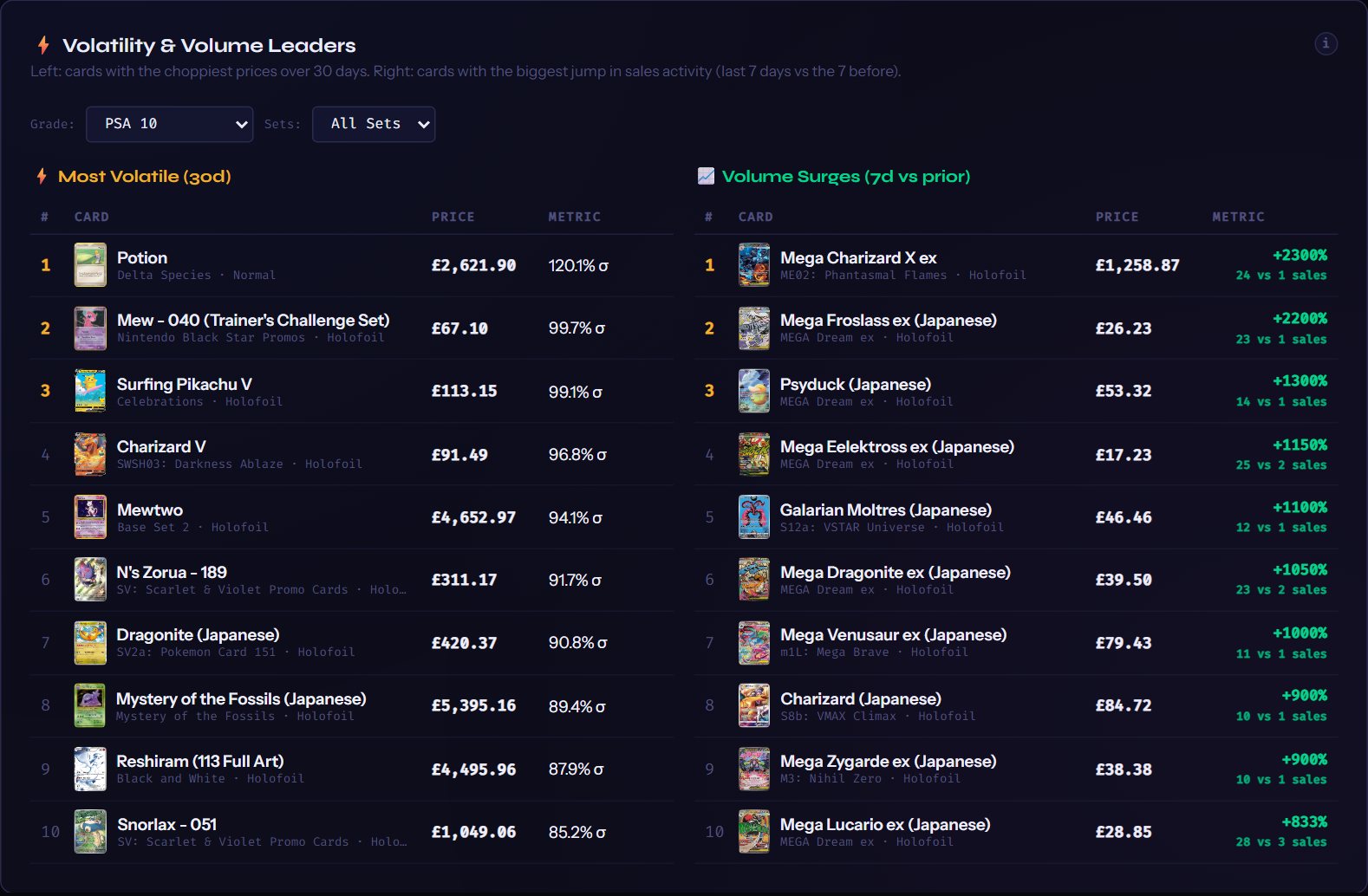 ⚡ Volatility & Volume Leaders — as it looked on 23 Sept 2026